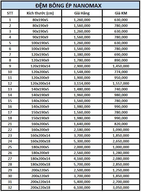 Bảng giá đệm bông ép Nanomax