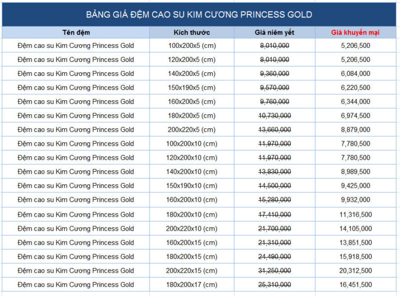 Bảng giá khuyến mãi đệm cao su Kim Cương Princess Gold