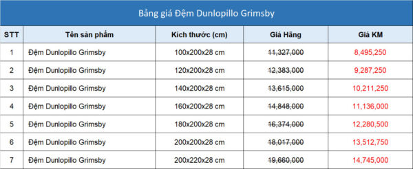 Bảng giá khuyến mãi đệm lò xo túi độc lập Dunlopillo Grimsby